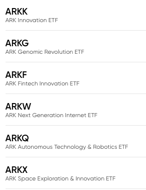 capital ark invest etf