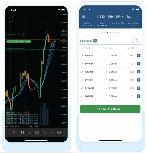 cTrader graph on iOS