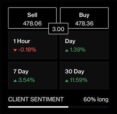 Trade Copper at CMC Markets with CFDs