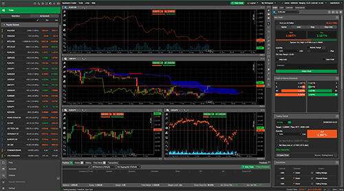 cTrader webbversion