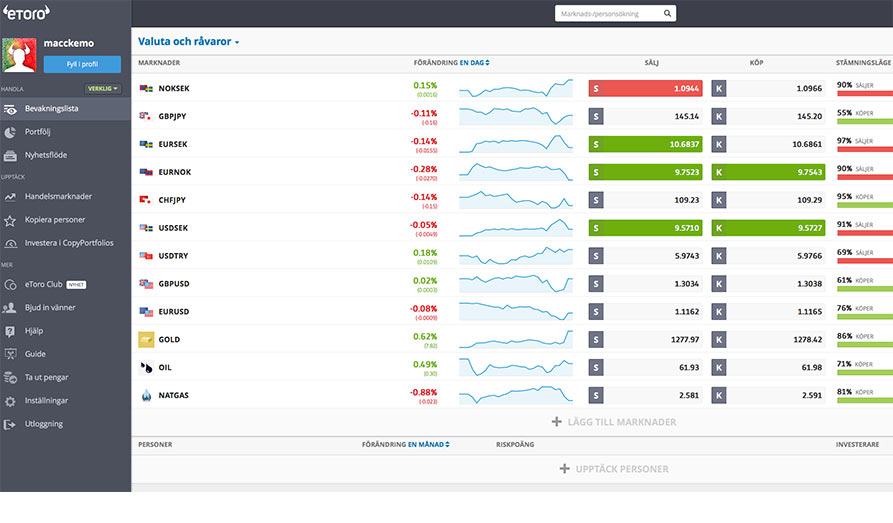 eToro forex trading - overview